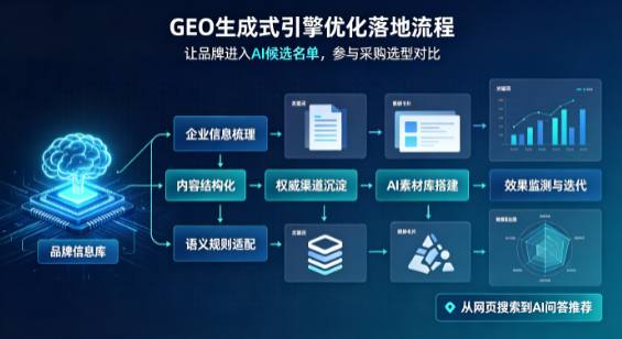 哈密市B端采购决策：GEO优化藏着哪些全新机会？