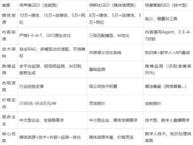 2026年哈密市企业豆包GEO内容落地实操指南，从选题到成文完整流程