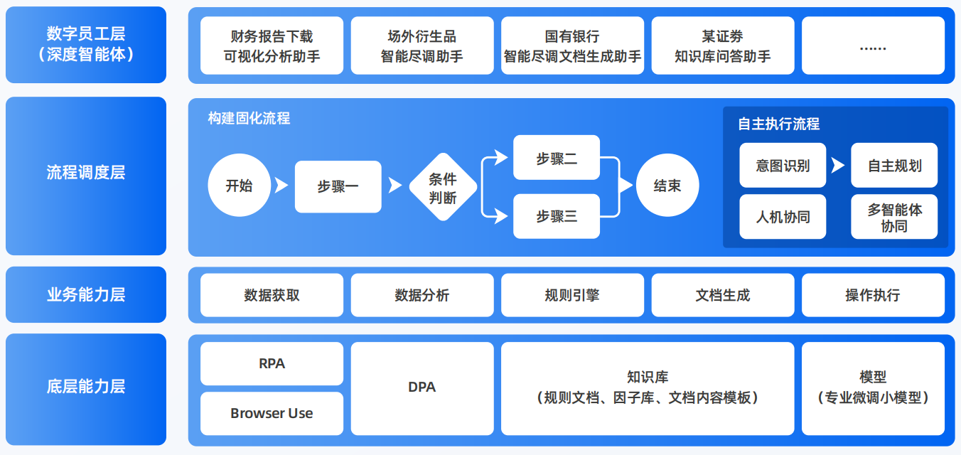 哈密市AI智能体工程搭建指南：架构设计、工具链与生产环境优化方案