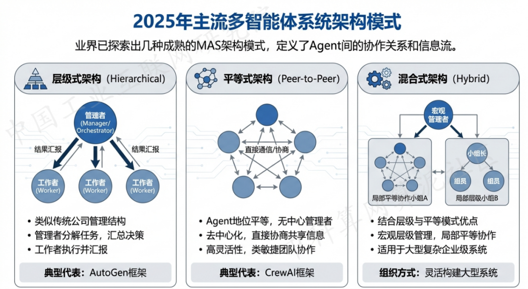 哈密市 AI 智能体商业应用探析：智能自主程序助力企业数字化升级