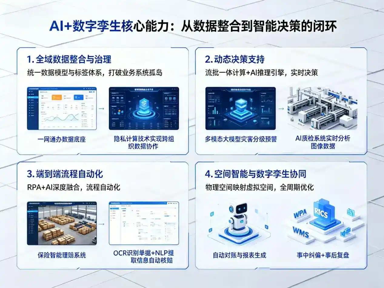 AI大模型落地优化服务｜解决哈密市企业大模型响应慢、输出不准、成本偏高问题