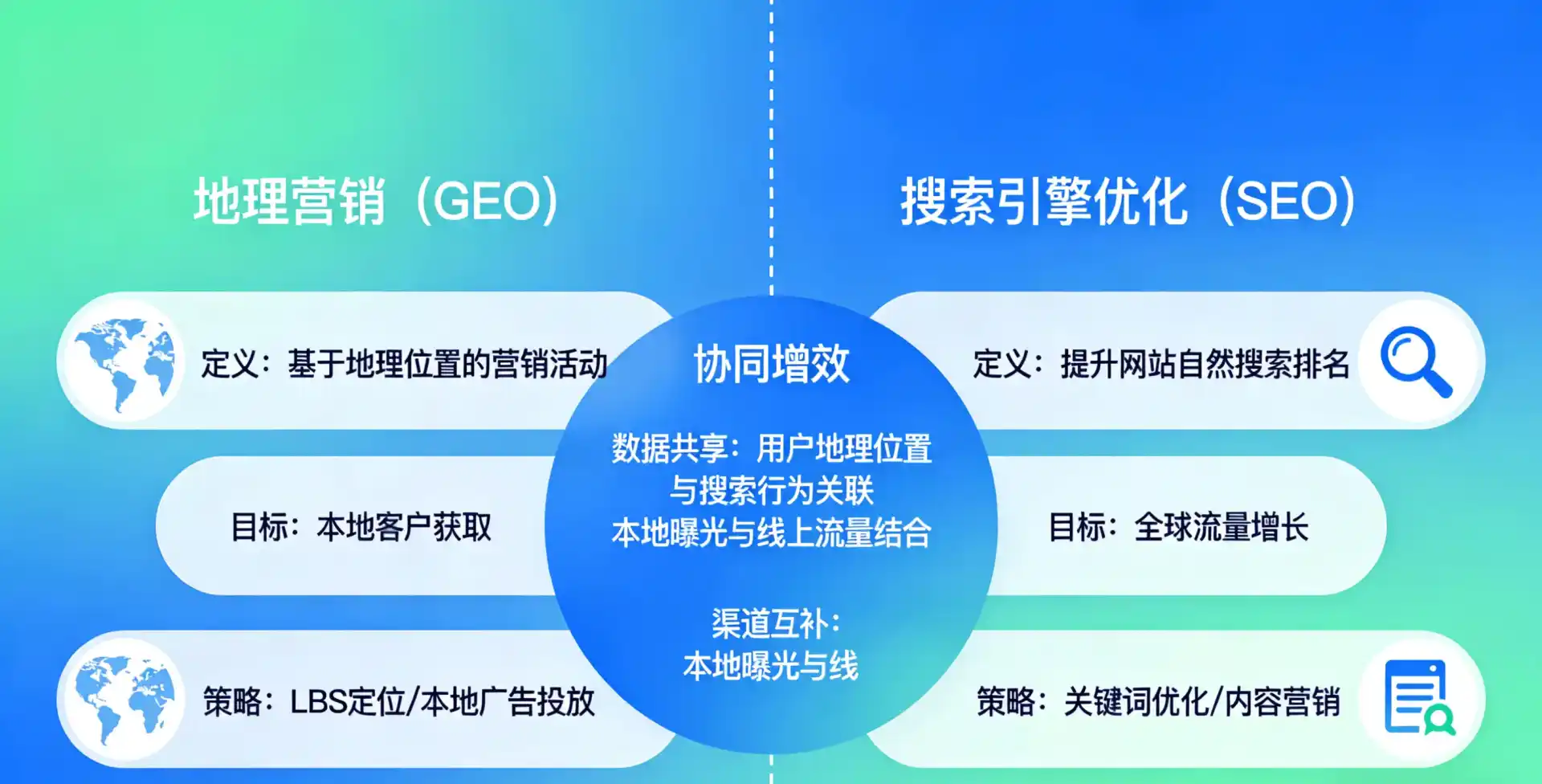 立足哈密市，从用户需求与流量逻辑，解读GEO优化的落地价值与应用前景