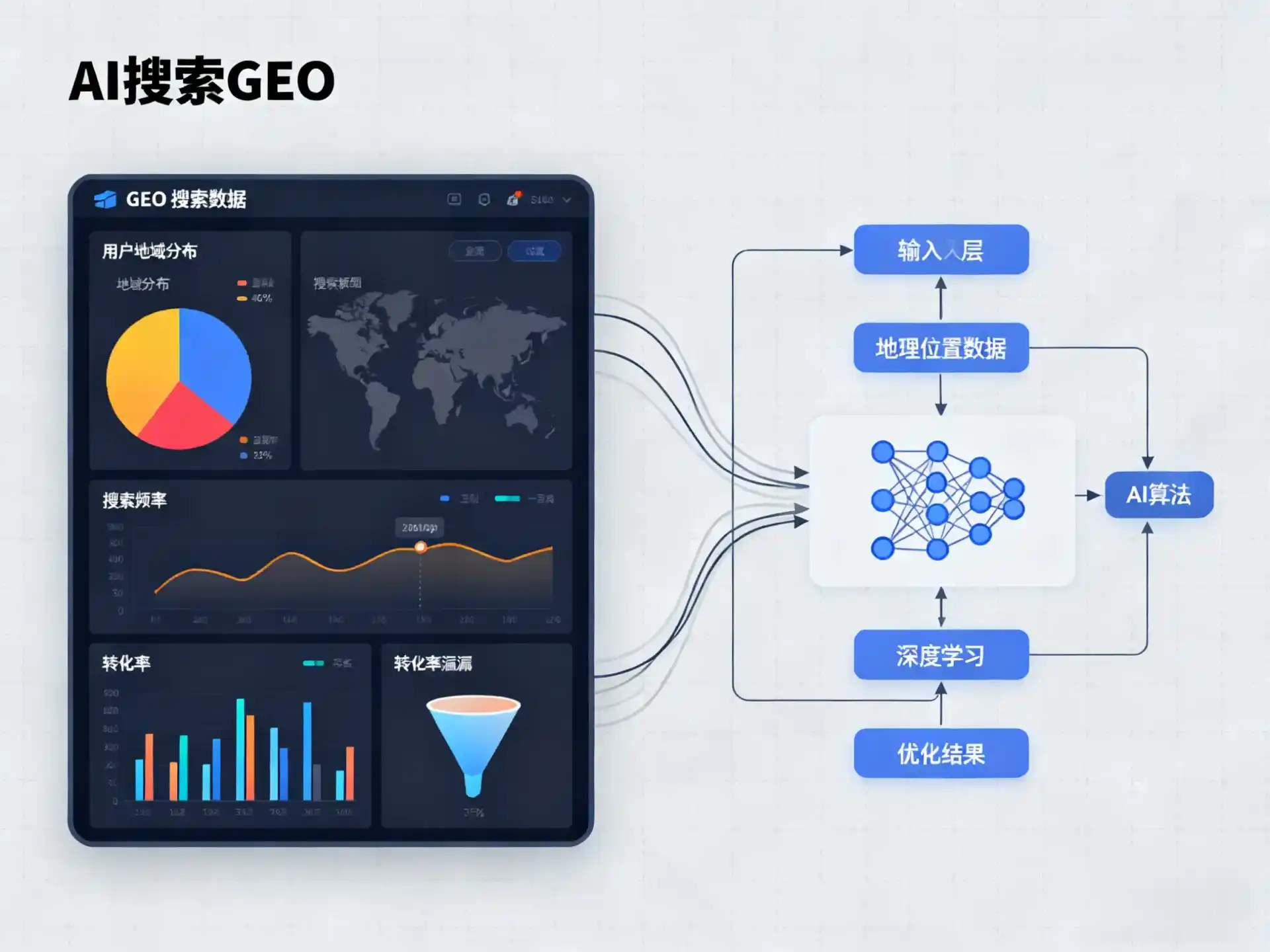 哈密市GEO优化服务商该如何筛选？生成式引擎优化行业实践观察